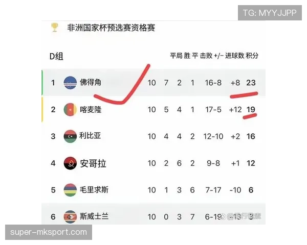 佛得角队能否创造历史首次晋级2026世界杯 佛得角队能否创造历史首次晋级2026世界杯
