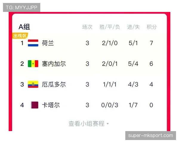 塞内加尔2026世界杯小组赛赛程分析与出线前景预测